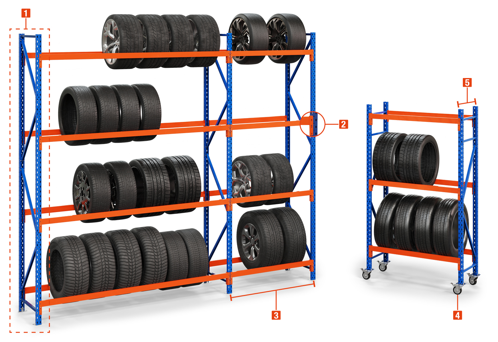 Rayonnages pour pneus de type RR2000